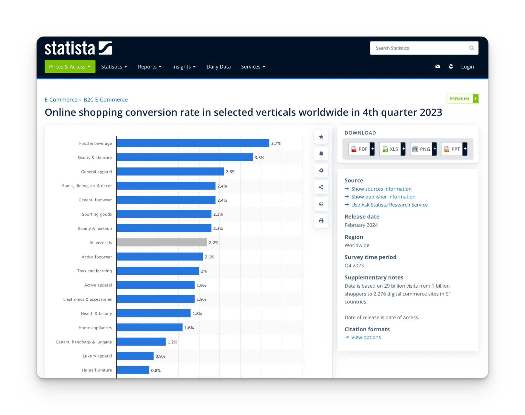 data conversion rate di online shoping